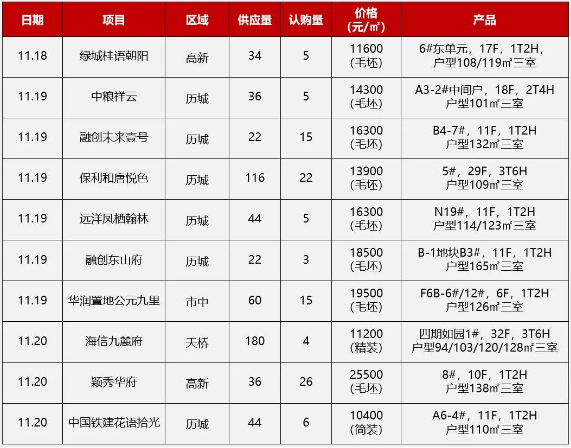 济南楼市开盘2.png