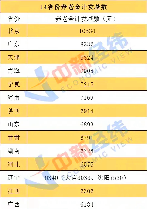 养老金计发基数1.png