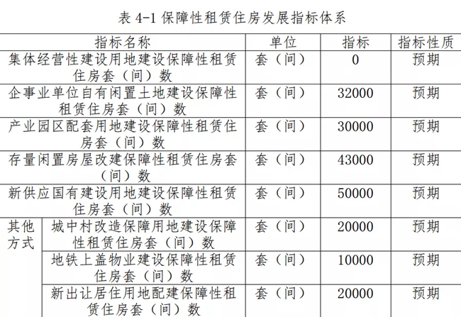 济南保障性租赁住房.png