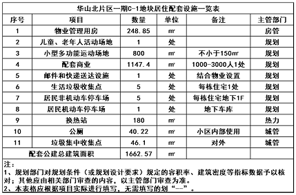 华山北片区一期C-1地块租赁住房项目4.png