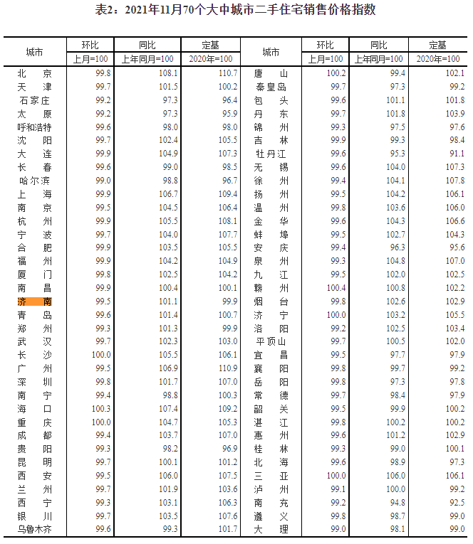 济南房价最新2.png