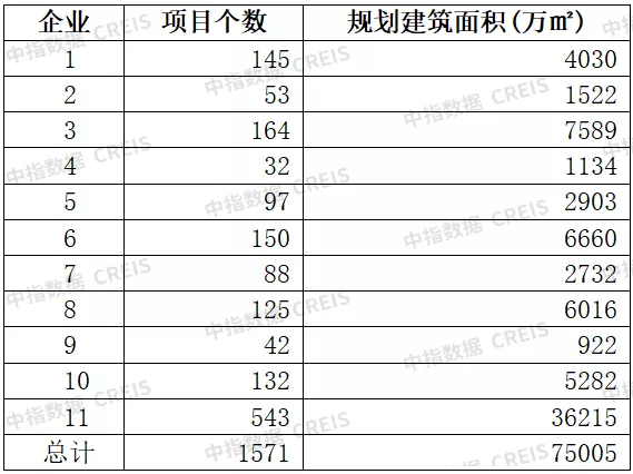 违约企业涉及项目建筑规模.png