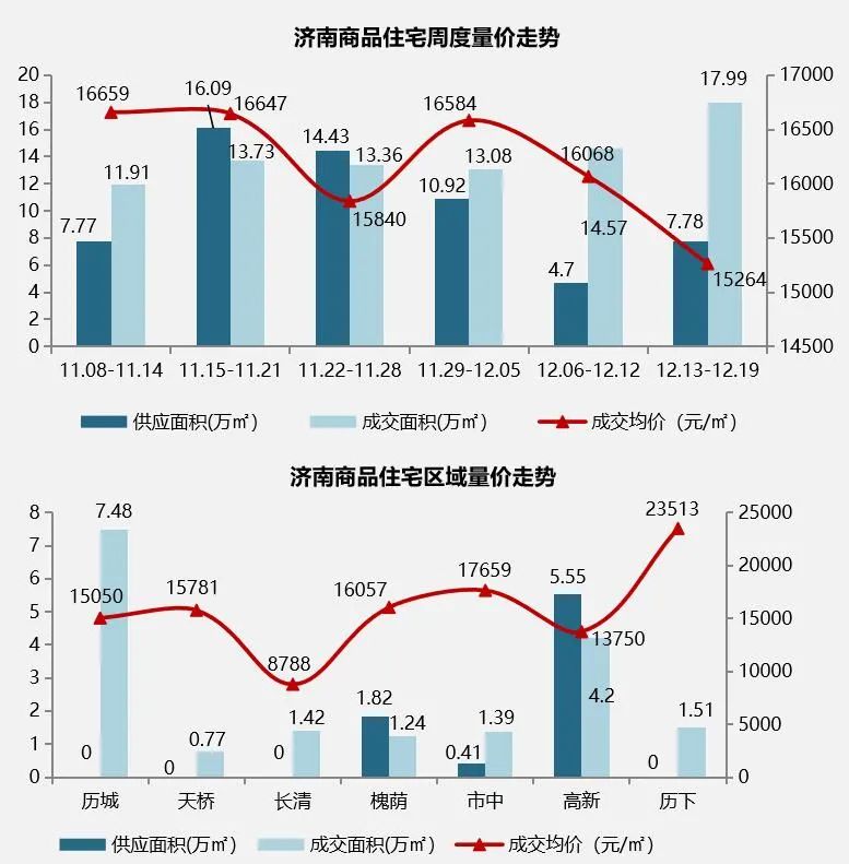 济南8个项目开盘加推.jpg