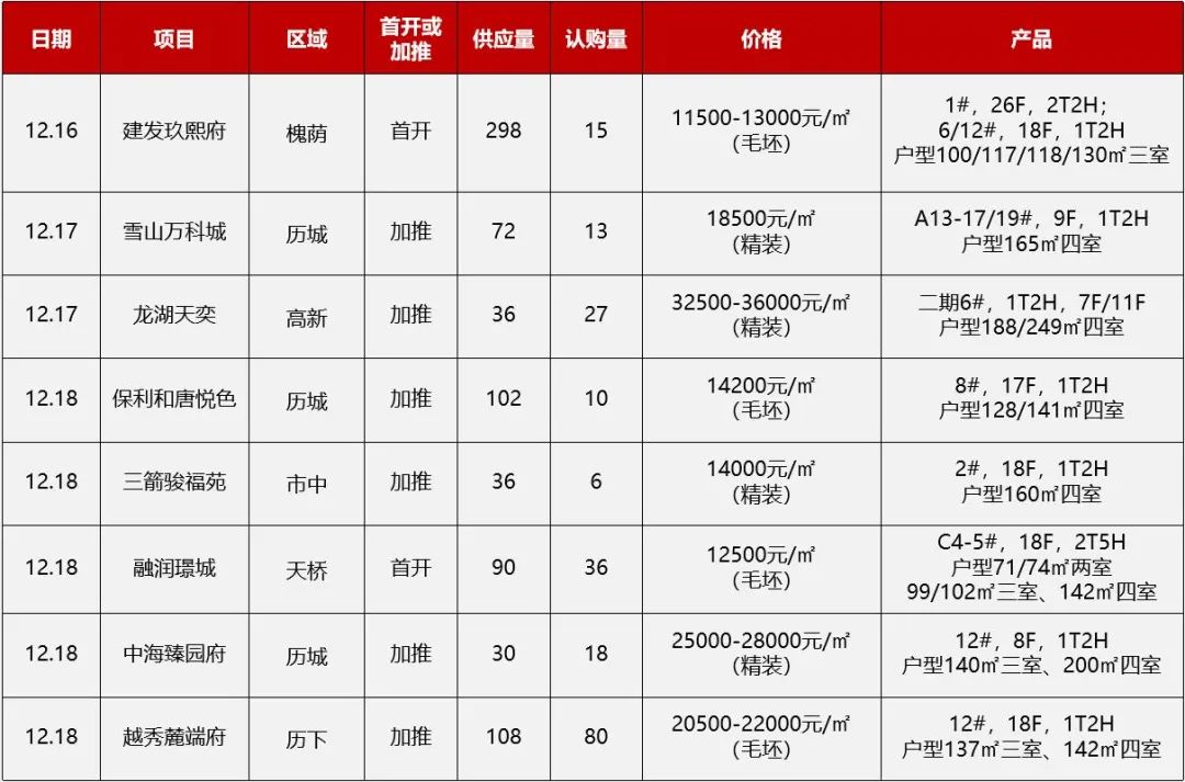 济南8个项目开盘加推2.jpg