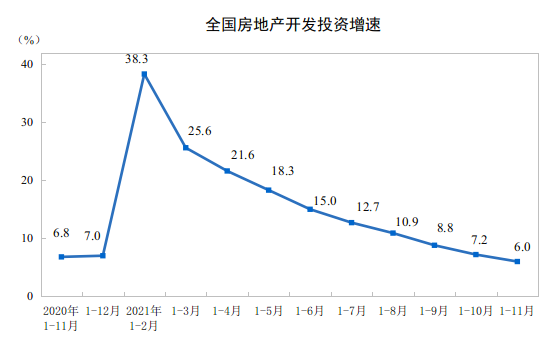 房地产开发投资1.png