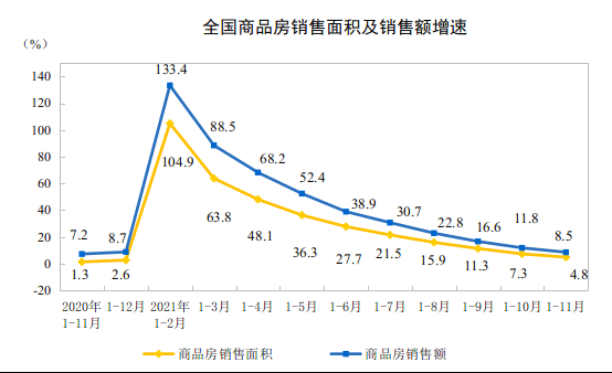 房地产开发投资2.png