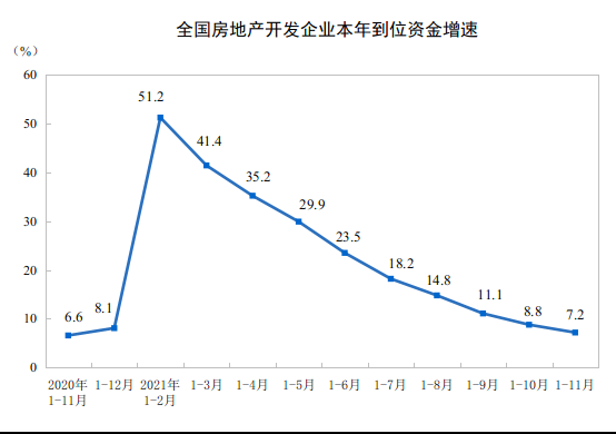 房地产开发投资3.png