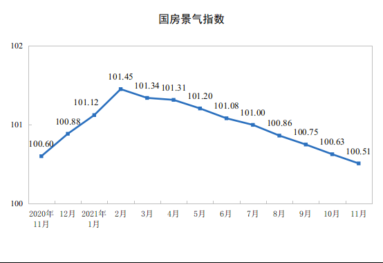 房地产开发投资4.png