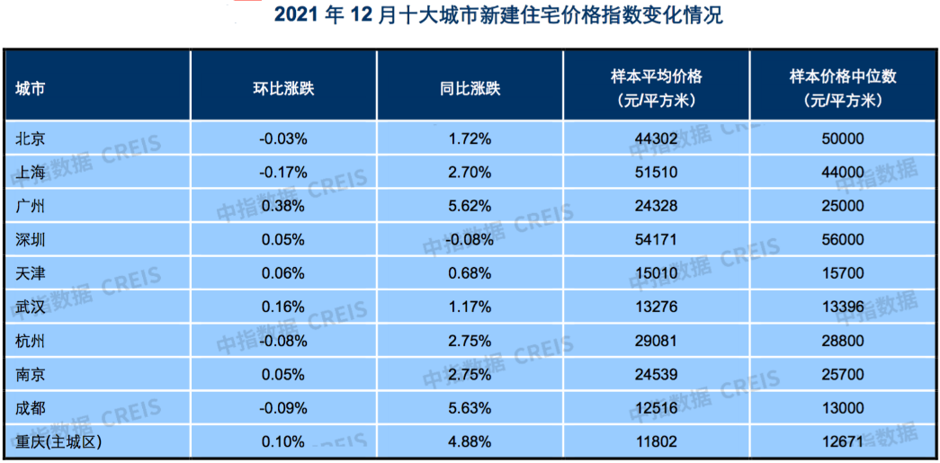 城市新建住宅平均价格1.png