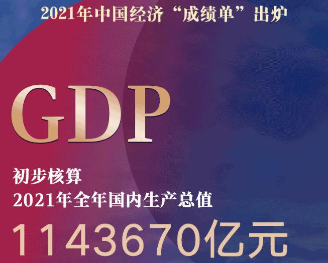 中国经济“成绩单”.png