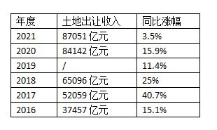 国有土地使用权出让收入2.png