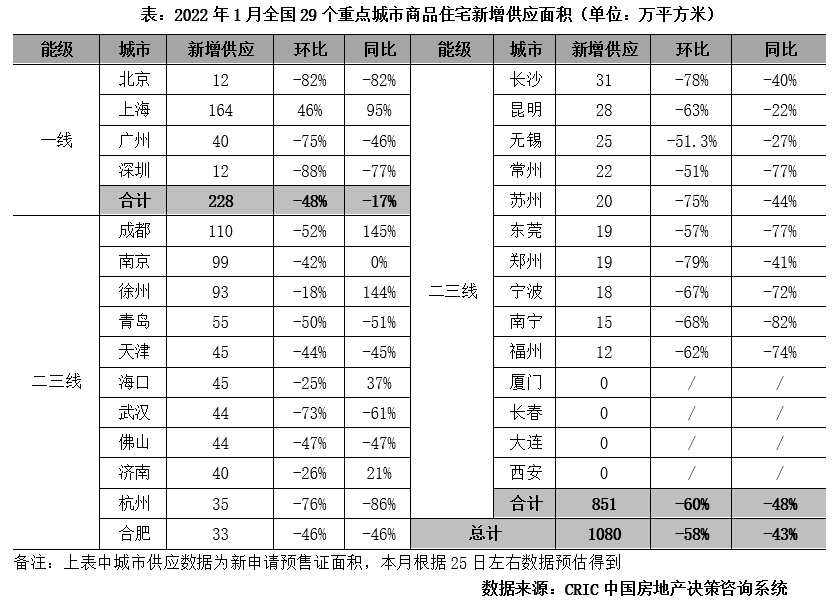 1月楼市月报.png