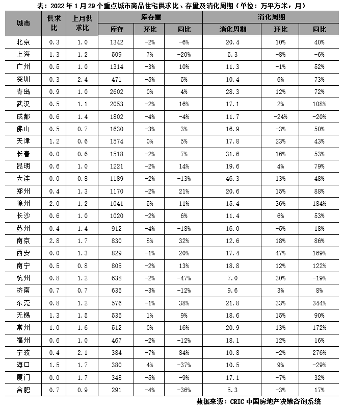 1月楼市月报2.png