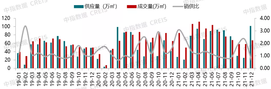 2022年楼市.png 2022年楼市.png