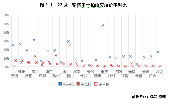 2022年土地市场1.png