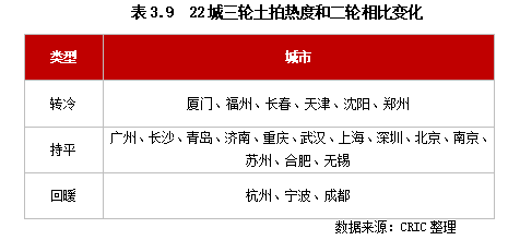 2022年土地市场2.png