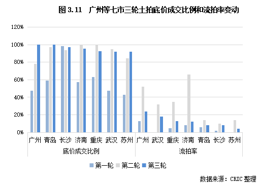 2022年土地市场4.png