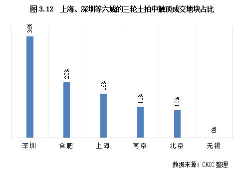 2022年土地市场5.png