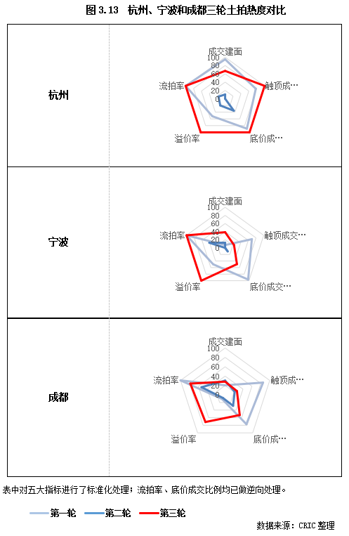 2022年土地市场6.png