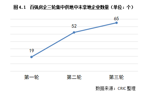2022年土地市场7.png