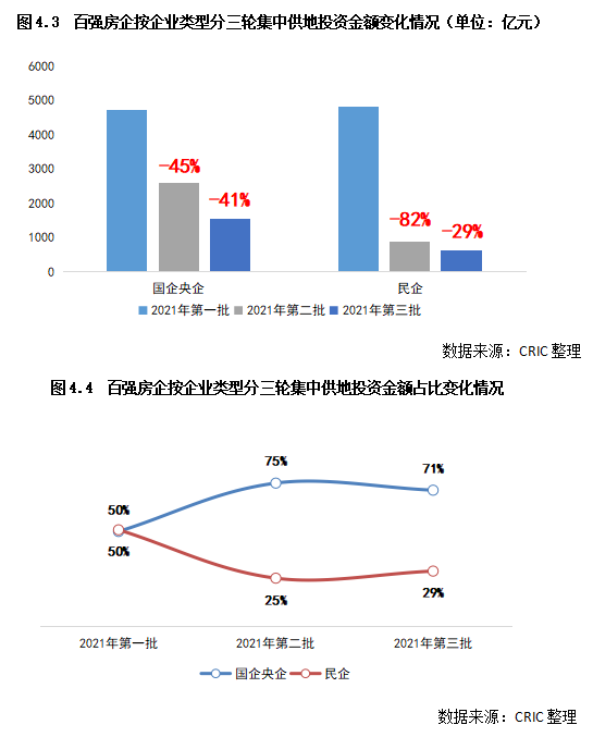 2022年土地市场9.png