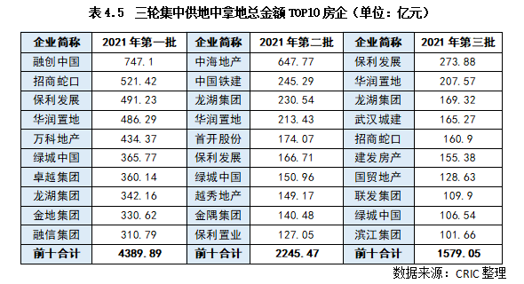 2022年土地市场10.png