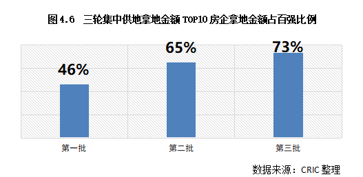 2022年土地市场11.png