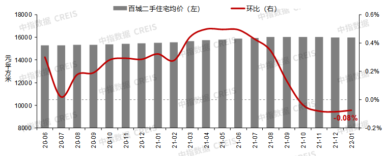 1月百城房价1.png