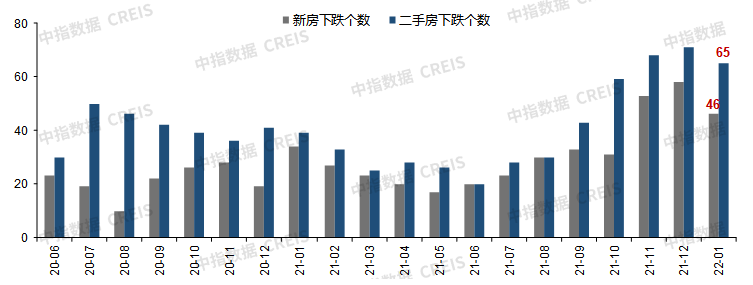 1月百城房价2.png