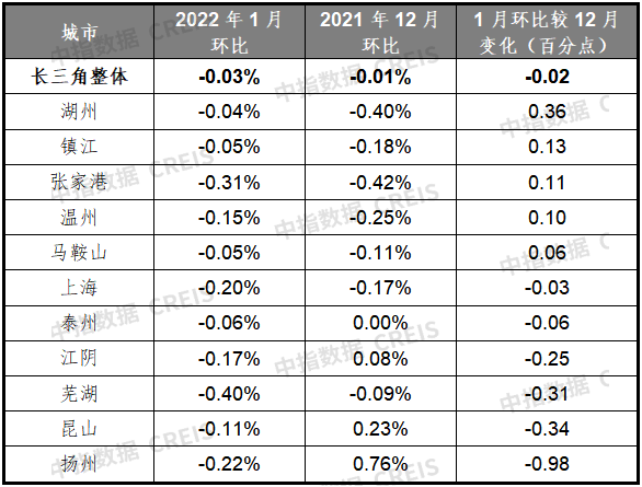 1月百城房价4.png