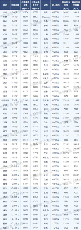 1月百城房价8.jpg