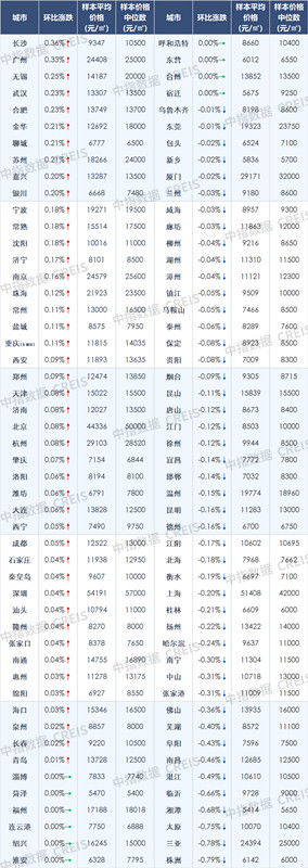 1月百城房价7.jpg