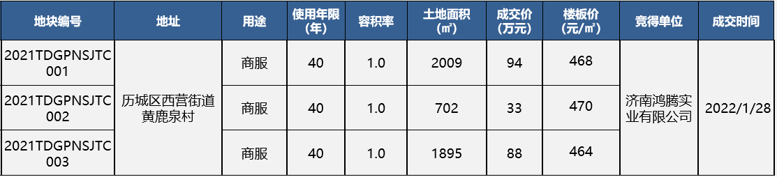 1月24日-2月6日济南3个项目加推3.png