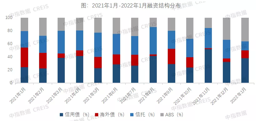 房企融资利率2.png