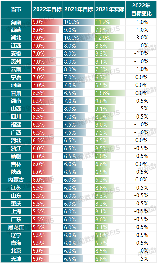 2022年地方楼市政策方向.png