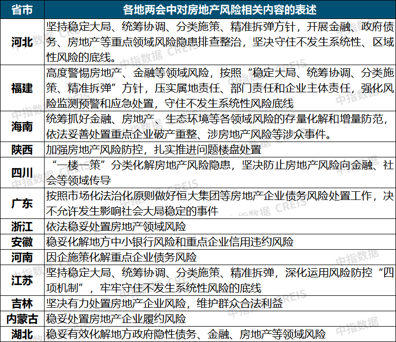 2022年地方楼市政策方向1.png