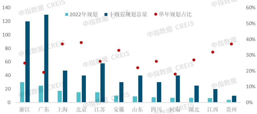 2022年地方楼市政策方向2.png