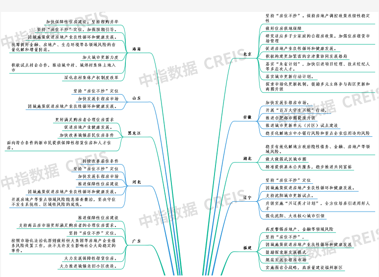 2022年地方楼市政策方向3.png