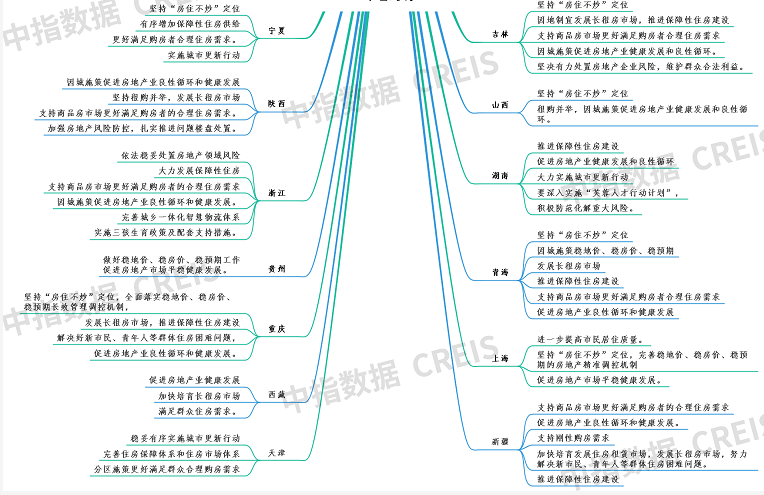 2022年地方楼市政策方向5.png