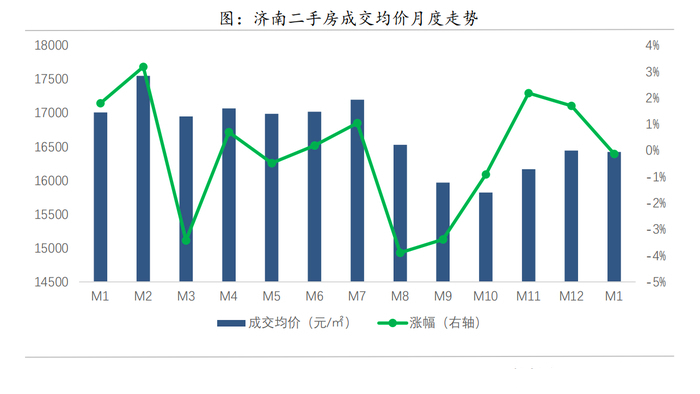 济南二手房价格2.png