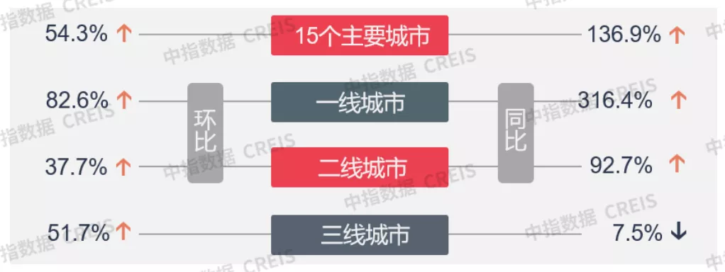 楼市数据.png