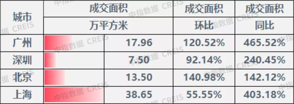 楼市数据2.png