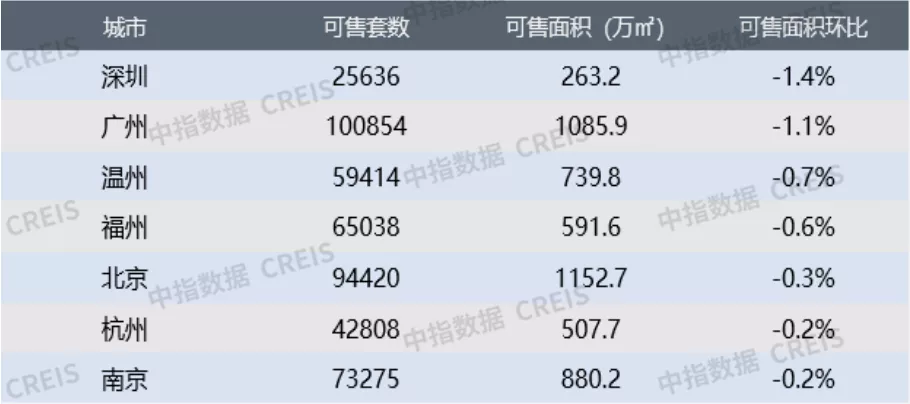 楼市数据4.png