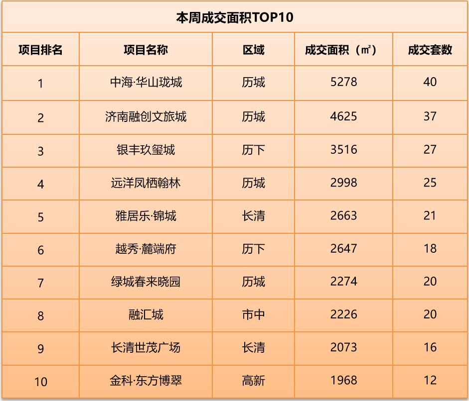 2月14日—2月20日济南2个楼盘开盘加推1.jpg