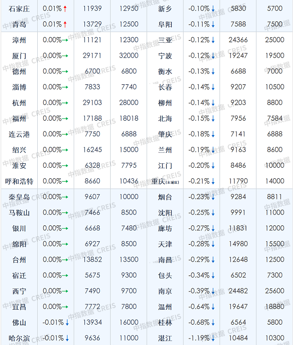 2022年2月中国百城新建住宅价格及环比涨跌幅1.png