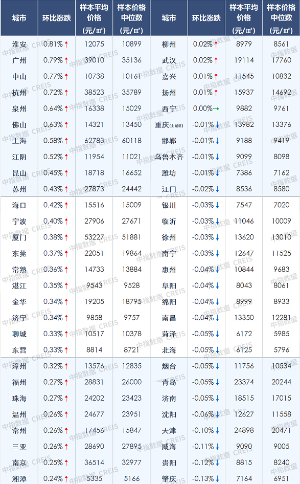 2022年2月中国百城二手住宅价格及环比涨跌幅.png