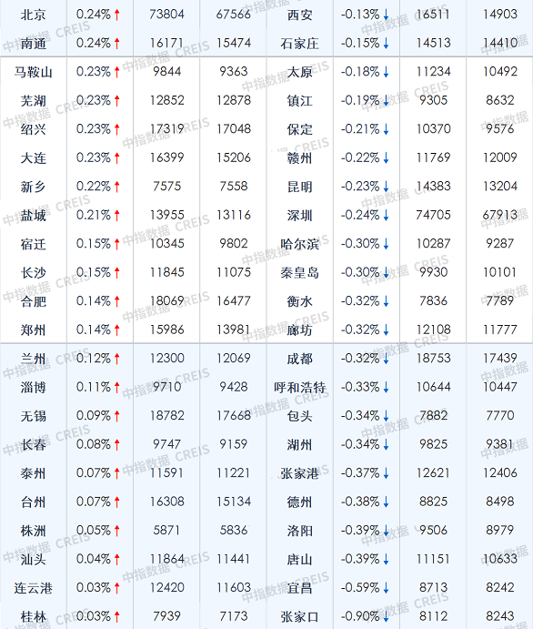 2022年2月中国百城二手住宅价格及环比涨跌幅1.png