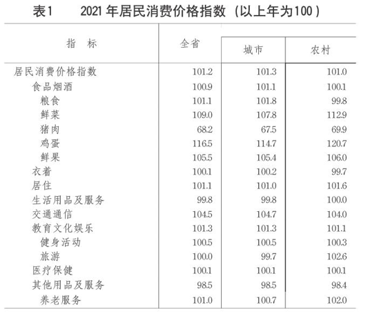 居民消费价格1.png