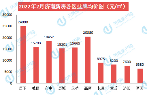 新房各区.jpg