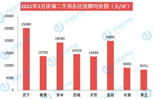 二手房各区.jpg